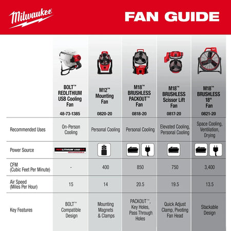 M18™ Brushless Scissor Lift Fan - AAA Industrial Supply