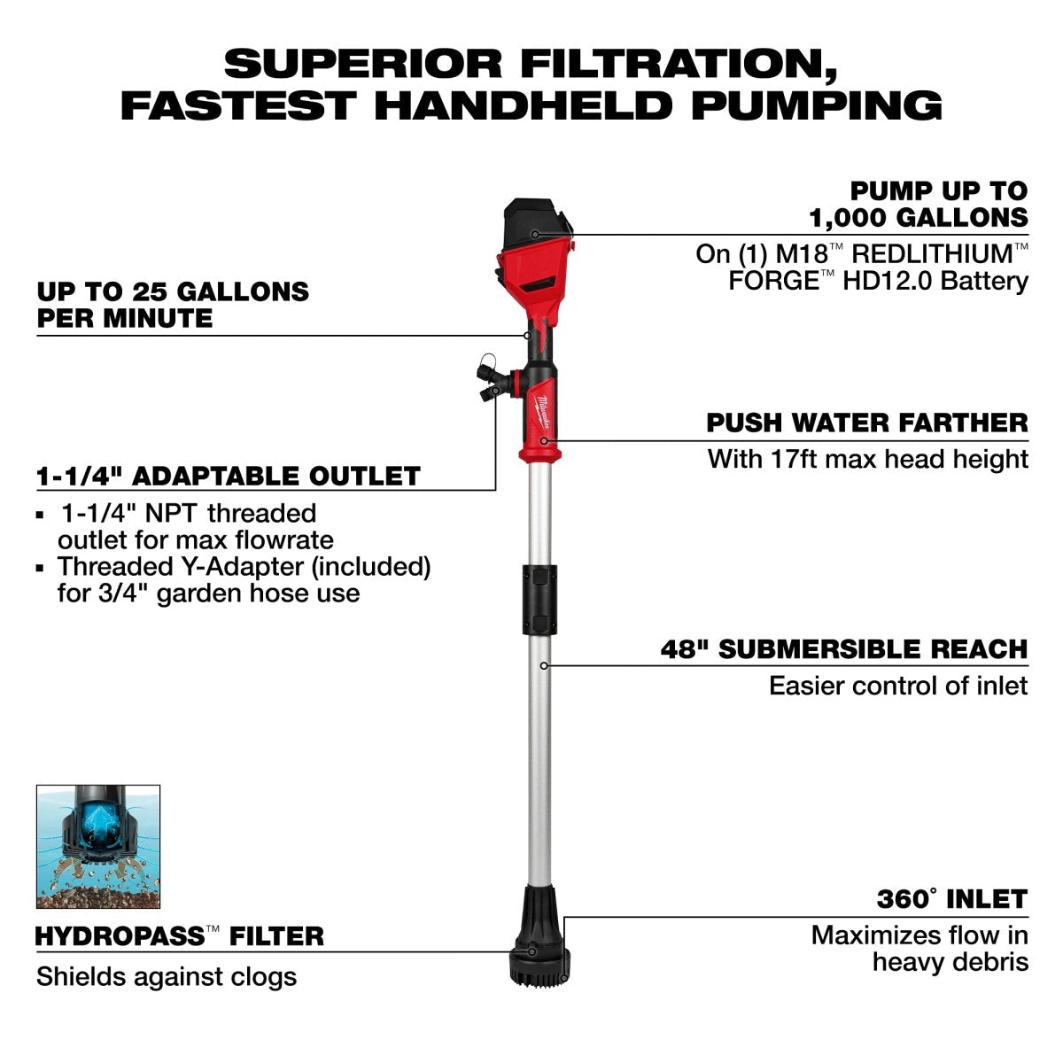 M18™ Brushless Stick Transfer Pump - AAA Industrial Supply