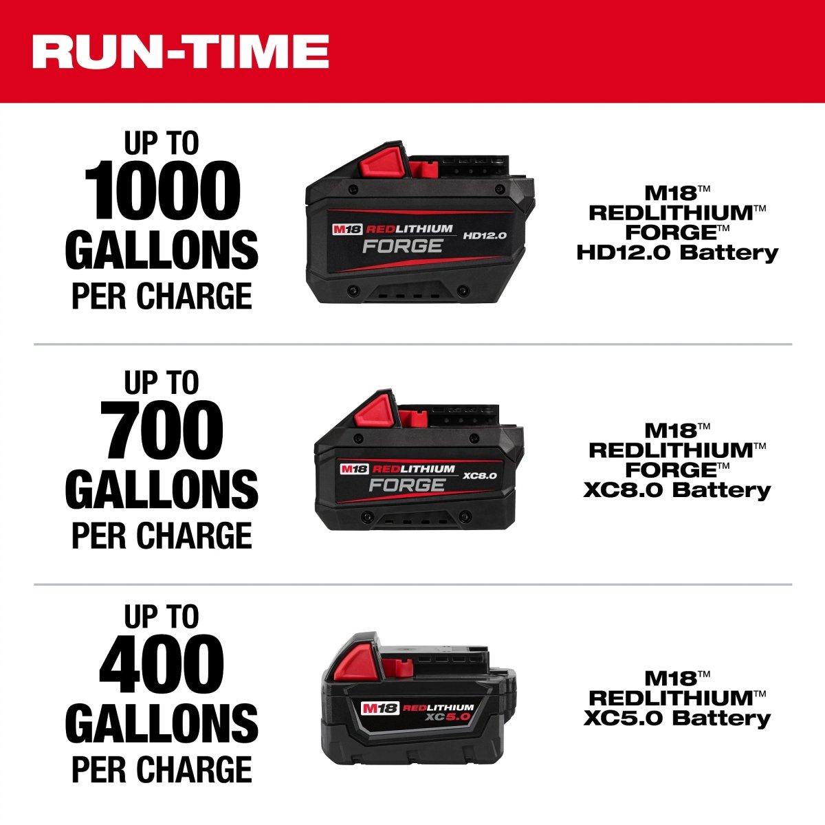 M18™ Brushless Stick Transfer Pump - AAA Industrial Supply