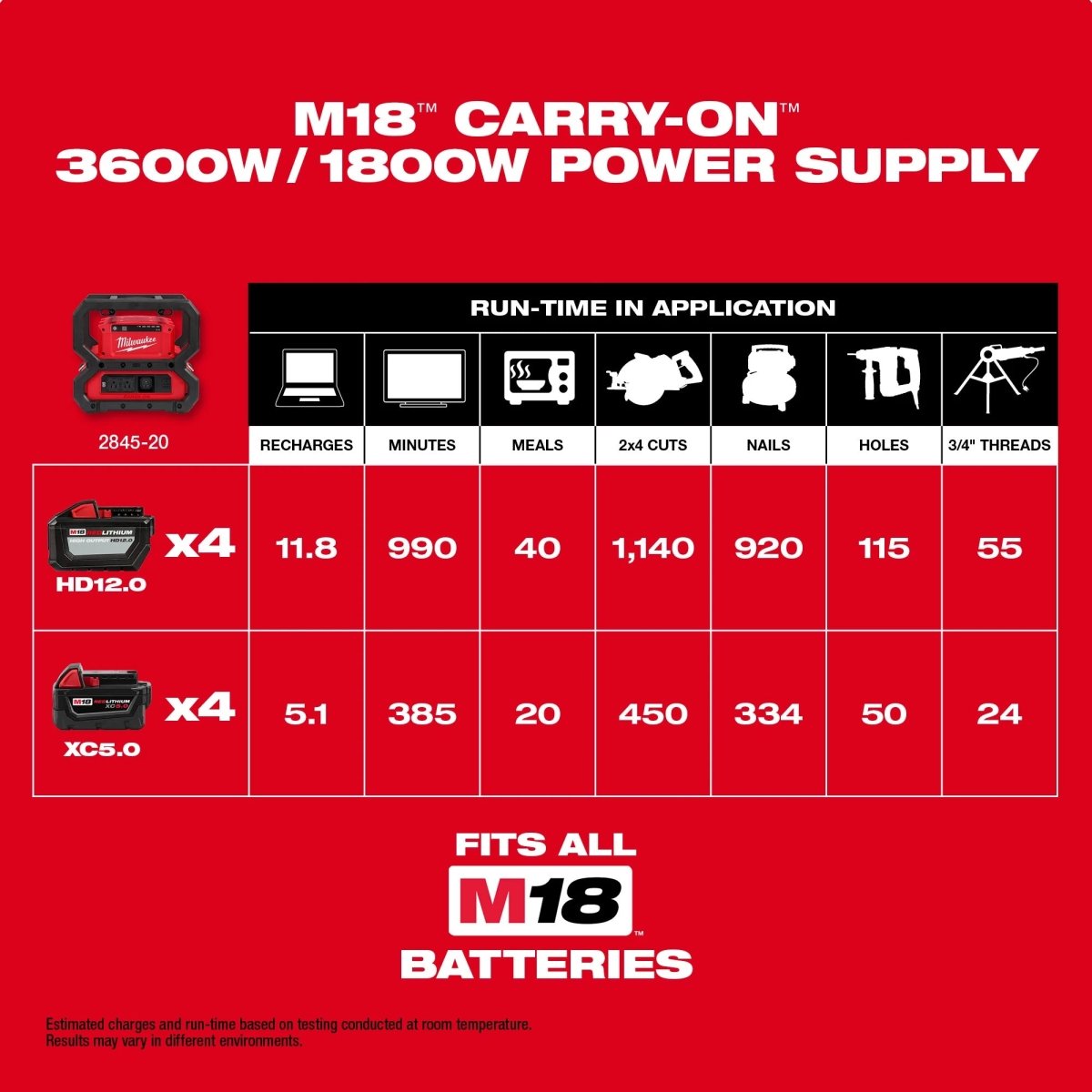 M18™ CARRY - ON™ 3600W/1800W Power Supply - AAA Industrial Supply