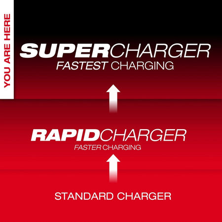 M18™ Dual Bay Simultaneous Super Charger - AAA Industrial Supply