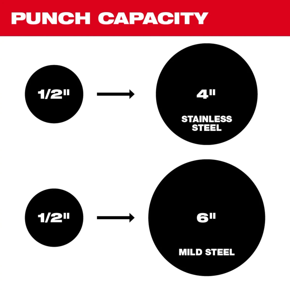 M18™ FORCE LOGIC™ 10 Ton Knockout Tool 1/2" to 4" - AAA Industrial Supply