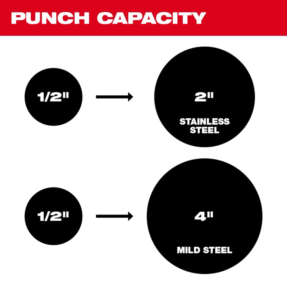 M18™ FORCE LOGIC™ 6T Knockout Tool 1/2" - 2" - AAA Industrial Supply