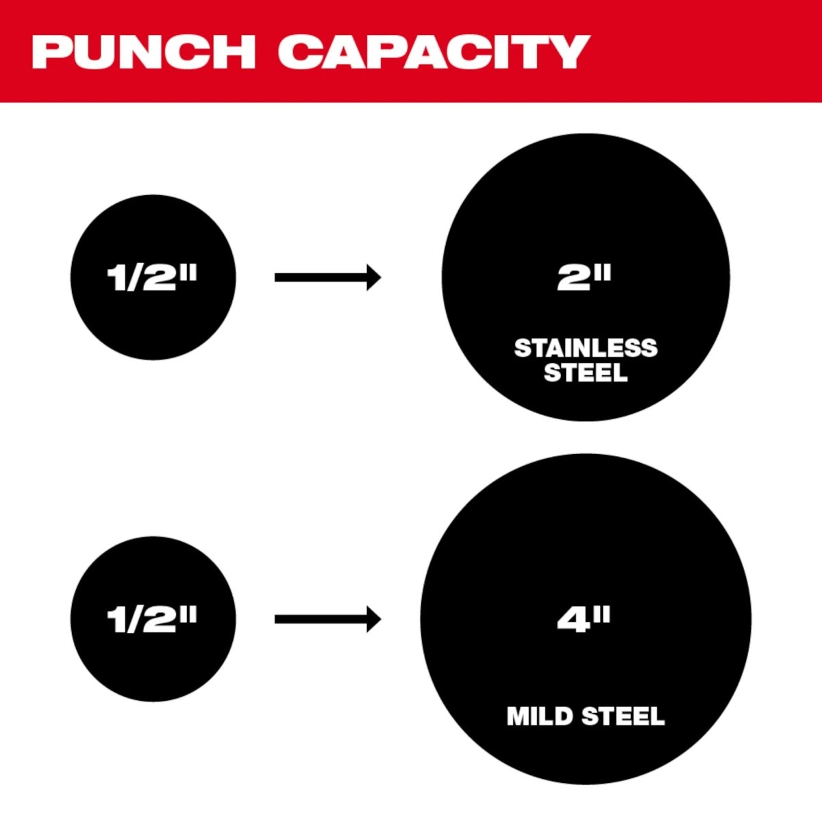 M18™ FORCE LOGIC™ 6T Knockout Tool 1/2" - 2" Kit - AAA Industrial Supply