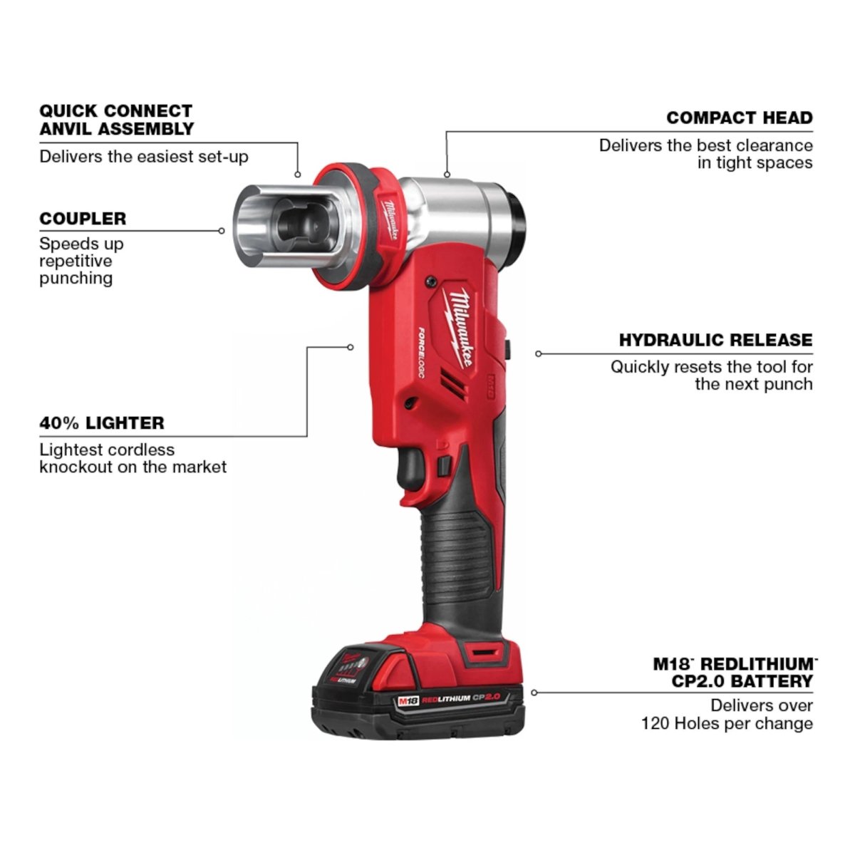 M18™ FORCE LOGIC™ 6T Knockout Tool 1/2" - 4" Kit - AAA Industrial Supply