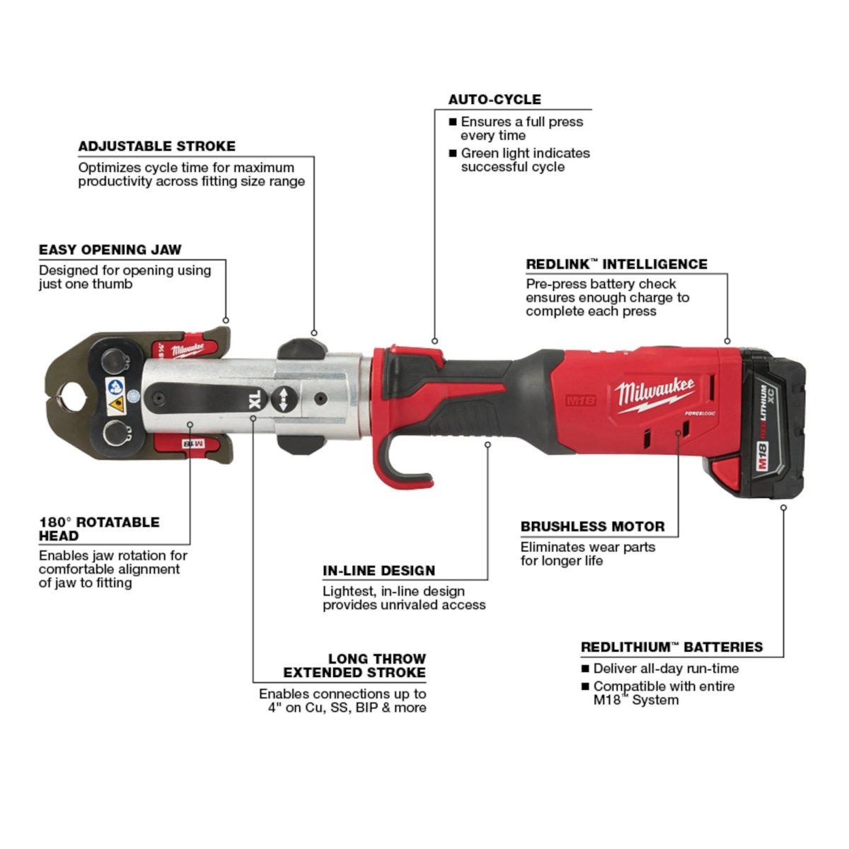 M18™ FORCE LOGIC™ Long Throw Press Tool Kit - AAA Industrial Supply