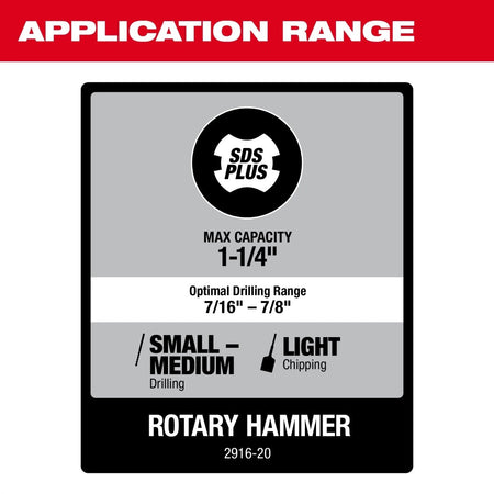 M18 FUEL™ 1 - 1/4" SDS Plus D - Handle Rotary Hammer w/ ONE - KEY™ - AAA Industrial Supply