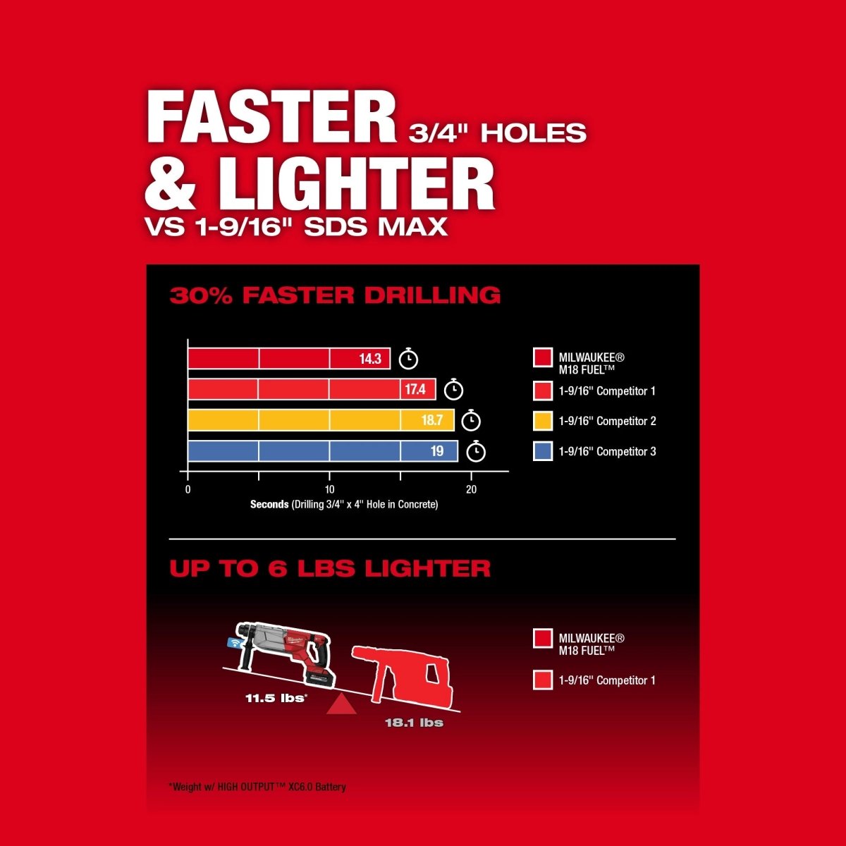 M18 FUEL™ 1 - 1/4" SDS Plus D - Handle Rotary Hammer w/ ONE - KEY™ - AAA Industrial Supply