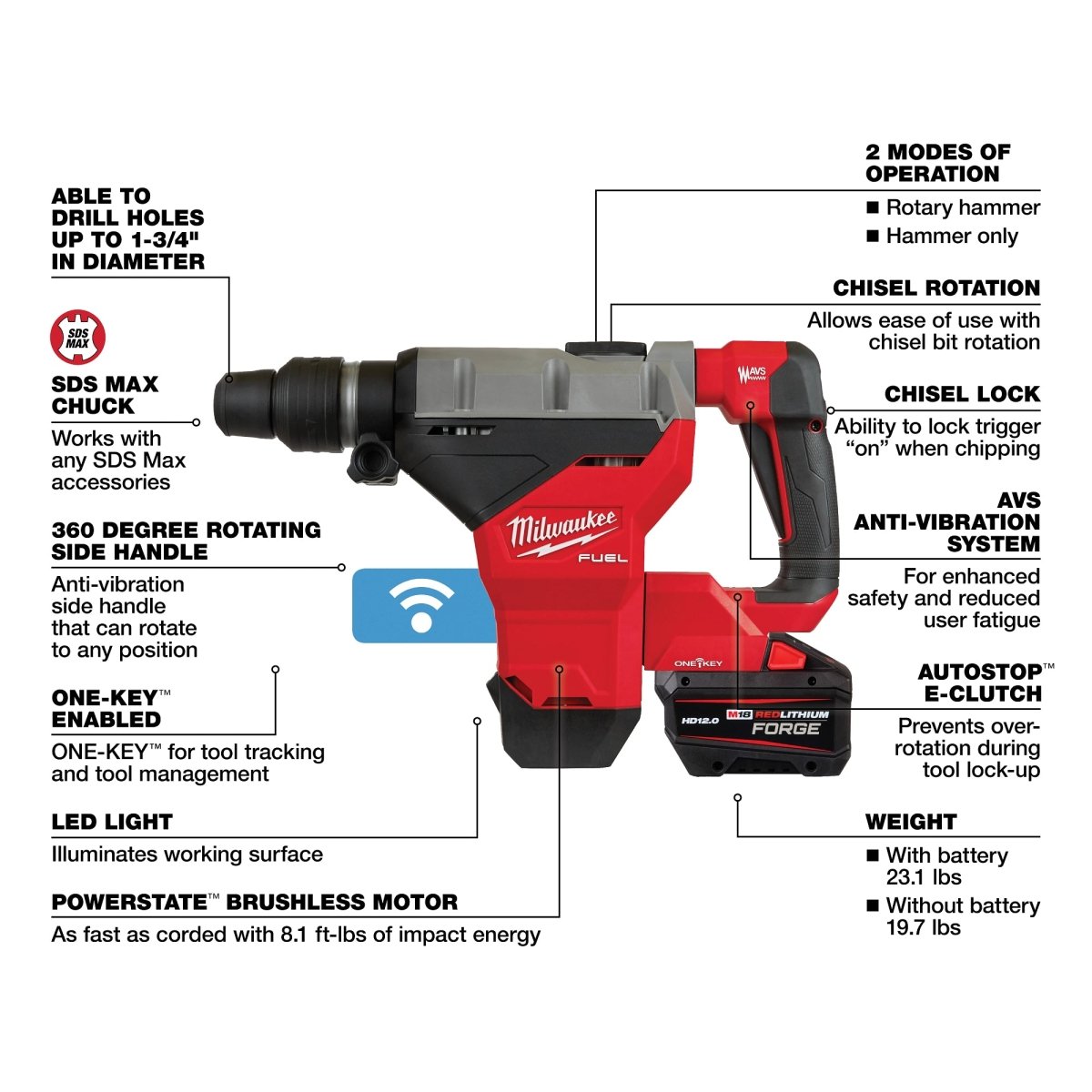 M18 FUEL™ 1 - 3/4" SDS MAX Rotary Hammer Kit w/ONE - KEY(tm) - AAA Industrial Supply