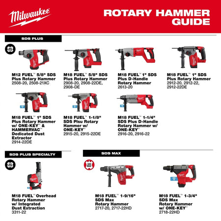 M18 FUEL™ 1 - 3/4" SDS MAX Rotary Hammer Kit w/ONE - KEY(tm) - AAA Industrial Supply