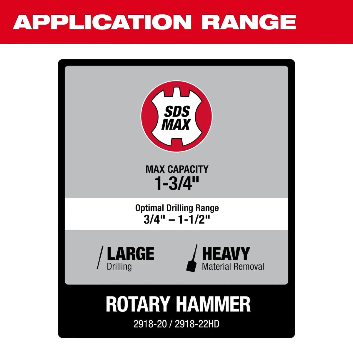 M18 FUEL™ 1-3/4" SDS MAX Rotary Hammer w/ ONE-KEY™ - AAA Industrial Supply