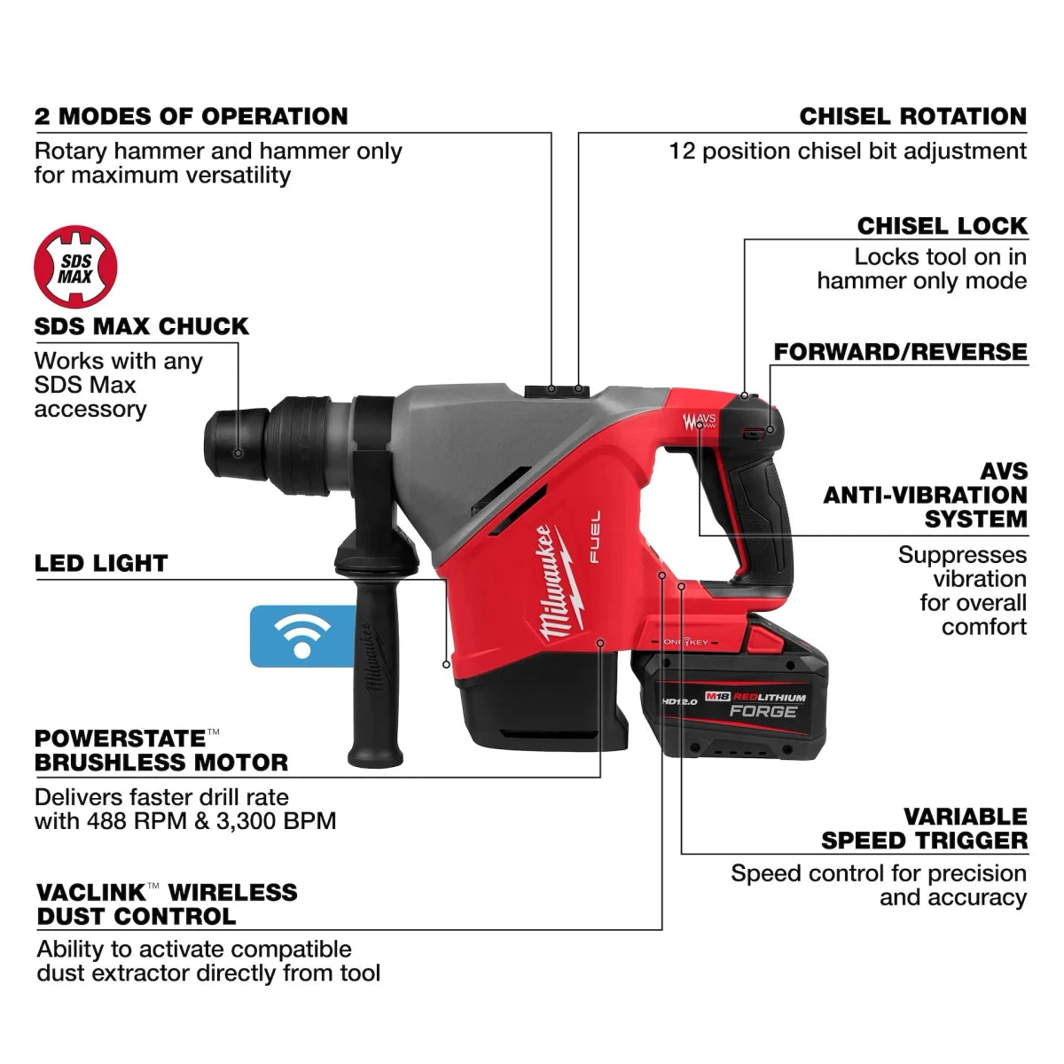 M18 FUEL 1-9/16” SDS MAX Rotary Hammer w/ONE-KEY Kit - AAA Industrial Supply