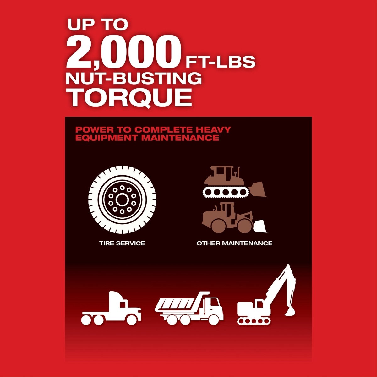 M18 FUEL™ 1" D - Handle Ext. Anvil High Torque Impact Wrench w/ ONE - KEY™ Kit - AAA Industrial Supply