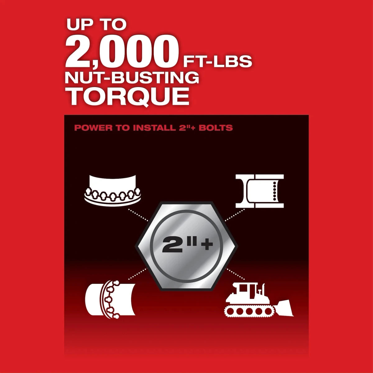 M18 FUEL™ 1" D-Handle High Torque Impact Wrench w/ ONE-KEY™ Kit - AAA Industrial Supply