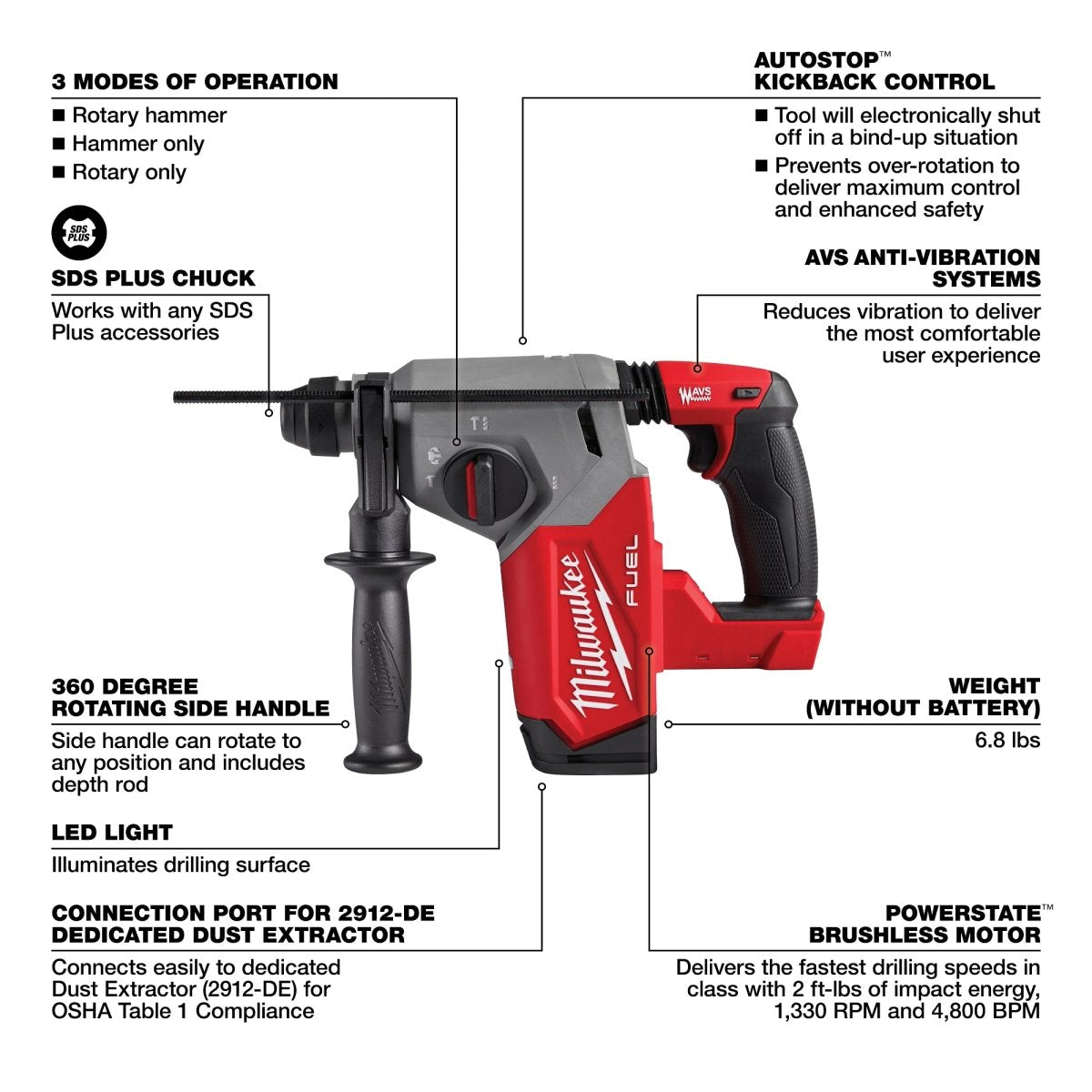 M18 FUEL™ 1" SDS Plus Rotary Hammer - AAA Industrial Supply