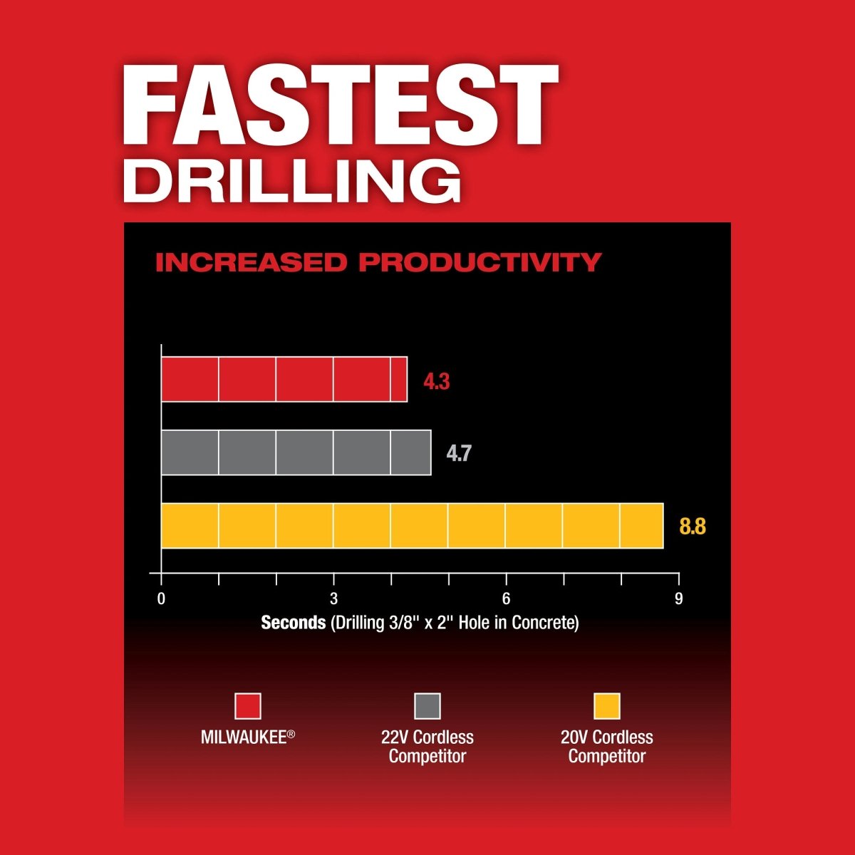 M18 FUEL™ 1" SDS Plus Rotary Hammer - AAA Industrial Supply