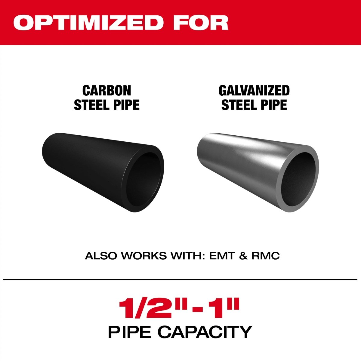 M18 FUEL™ ½” - 1” Steel Pipe Cutter - AAA Industrial Supply