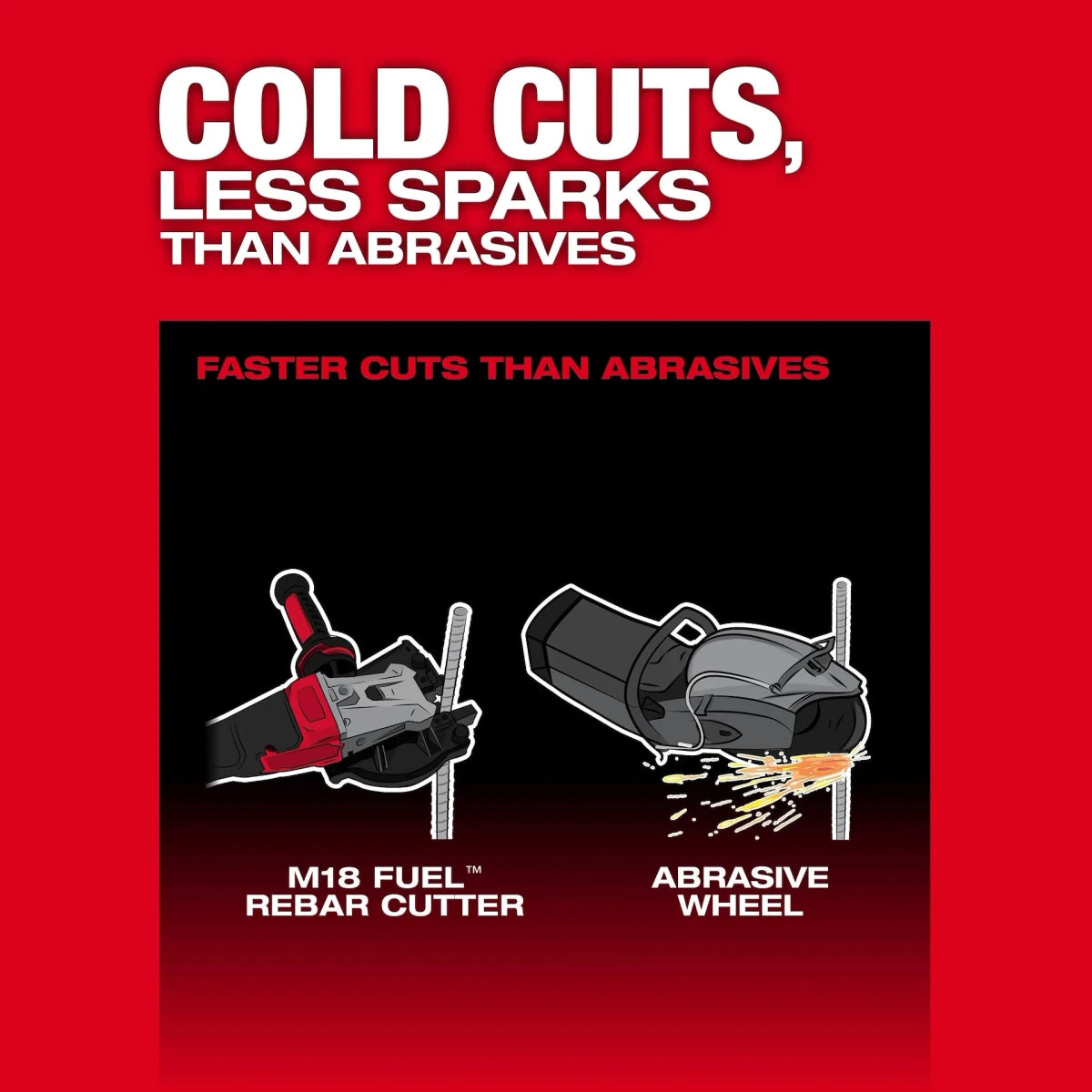 M18 FUEL™ 10 (1-1/4") Rebar Cutter - AAA Industrial Supply