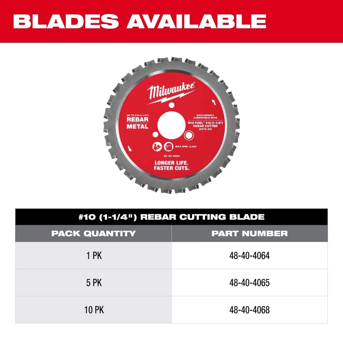 M18 FUEL™ 10 (1-1/4") Rebar Cutter - AAA Industrial Supply