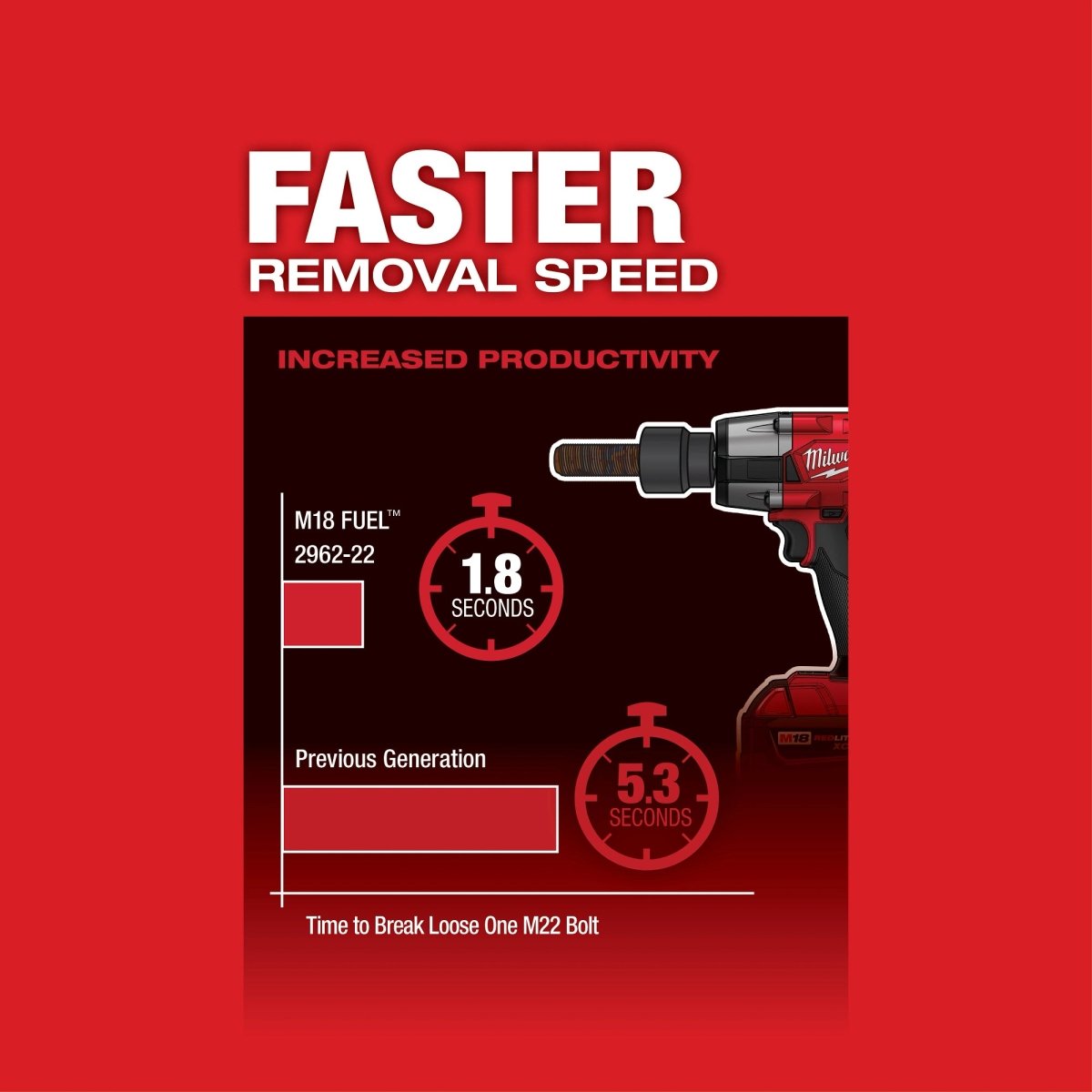 M18 FUEL™ 1/2" Mid - Torque Impact Wrench w/ Friction Ring - AAA Industrial Supply