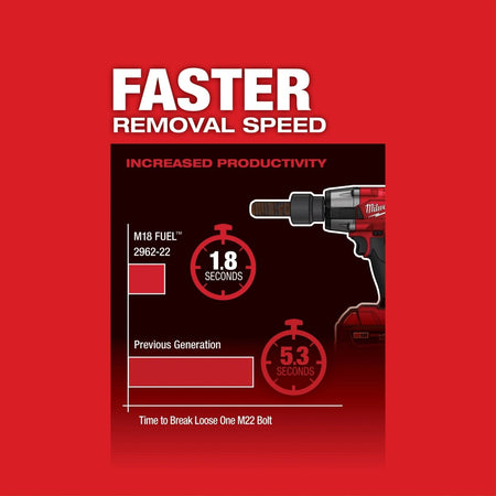 M18 FUEL™ 1/2" Mid - Torque Impact Wrench w/ Friction Ring - AAA Industrial Supply