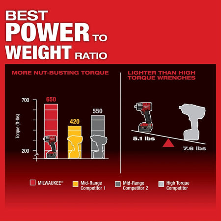 M18 FUEL™ 1/2" Mid - Torque Impact Wrench w/ Friction Ring - AAA Industrial Supply
