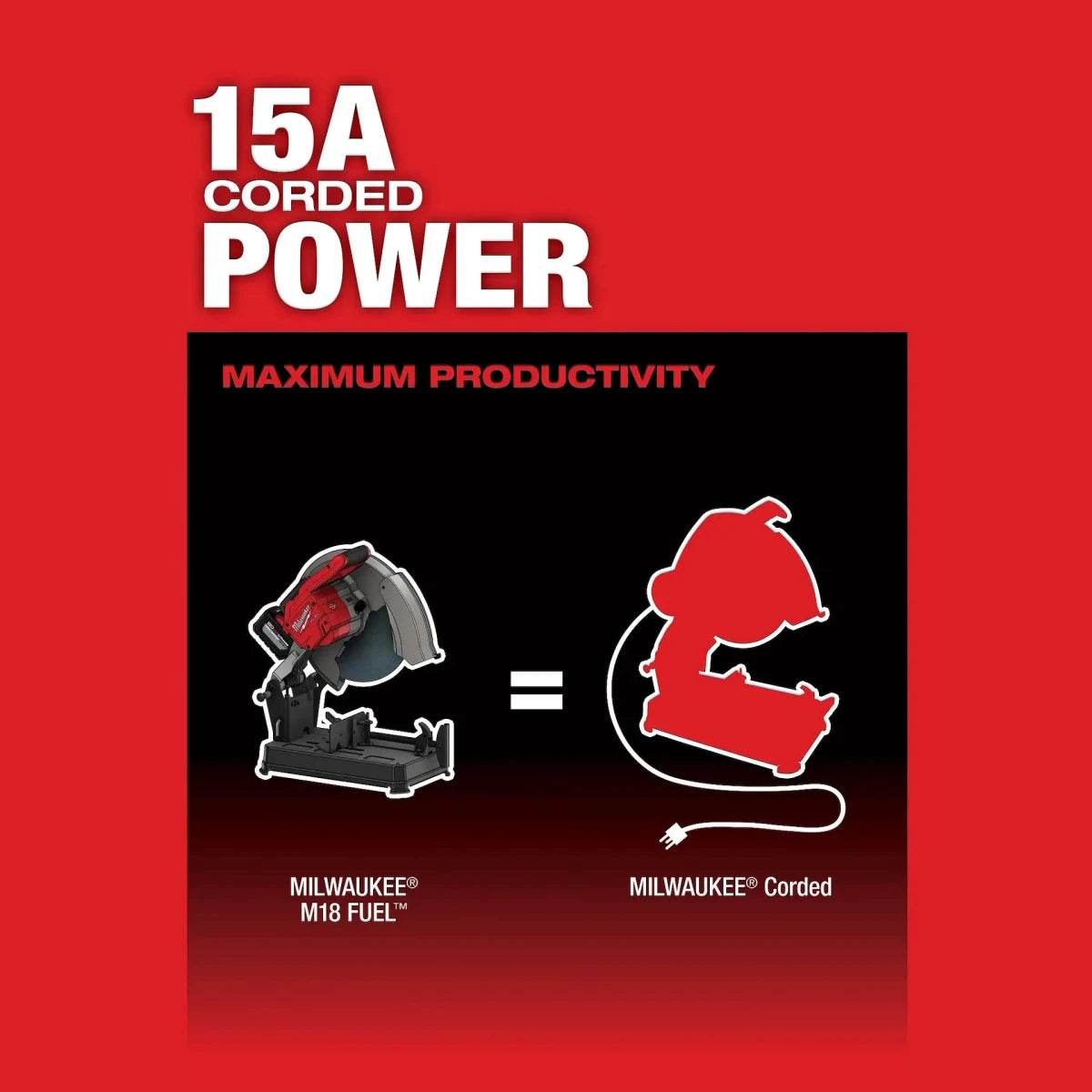 M18 FUEL™ 14" Abrasive Chop Saw - AAA Industrial Supply