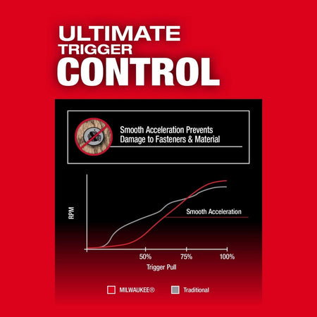 M18 FUEL™ 1/4" Hex Impact Driver w/ ONE - KEY™ - AAA Industrial Supply