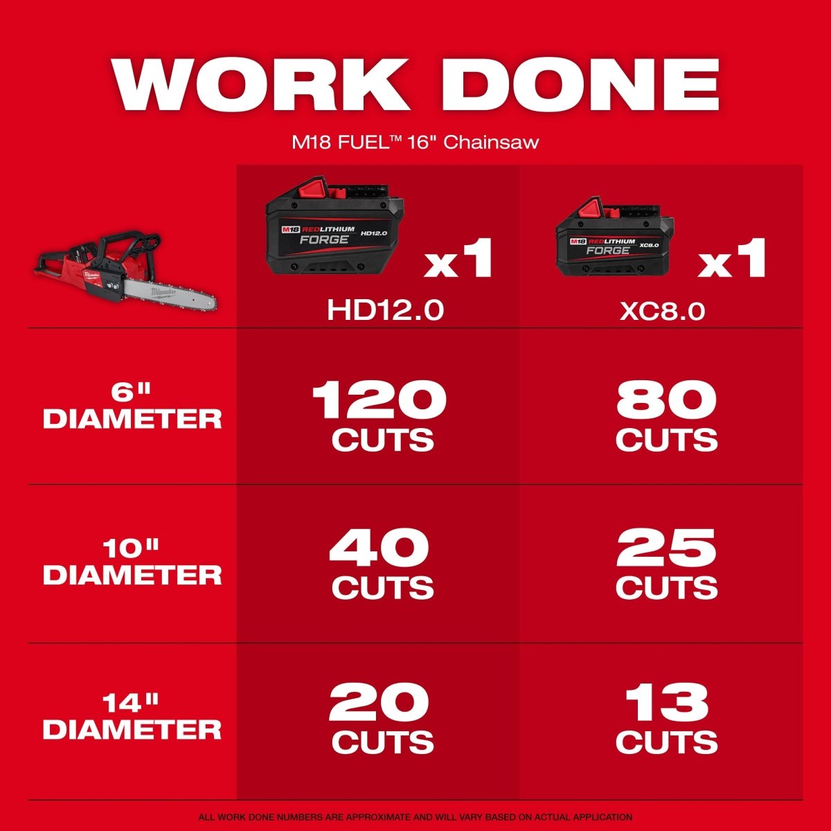 M18 FUEL™ 16" Chainsaw (Tool - Only) - AAA Industrial Supply