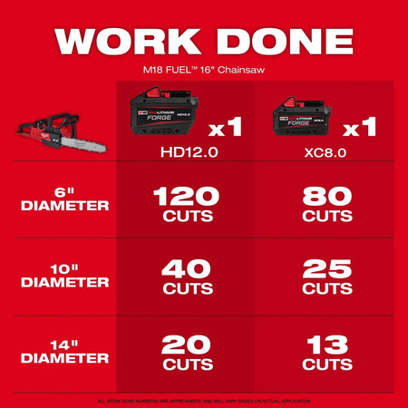 M18 FUEL™ 16" Chainsaw (Tool - Only) - AAA Industrial Supply