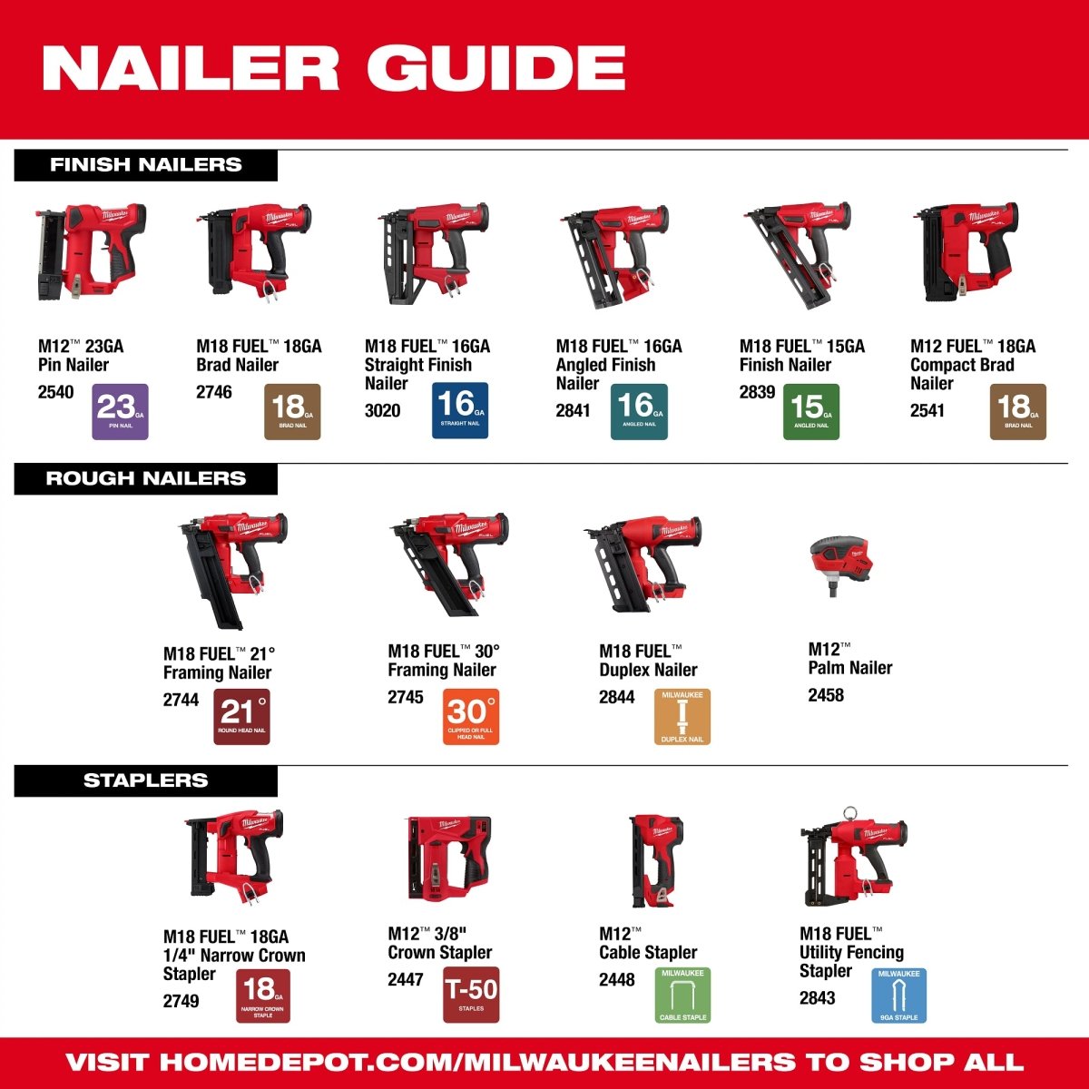 M18 FUEL™ 18 Gauge Brad Nailer - AAA Industrial Supply
