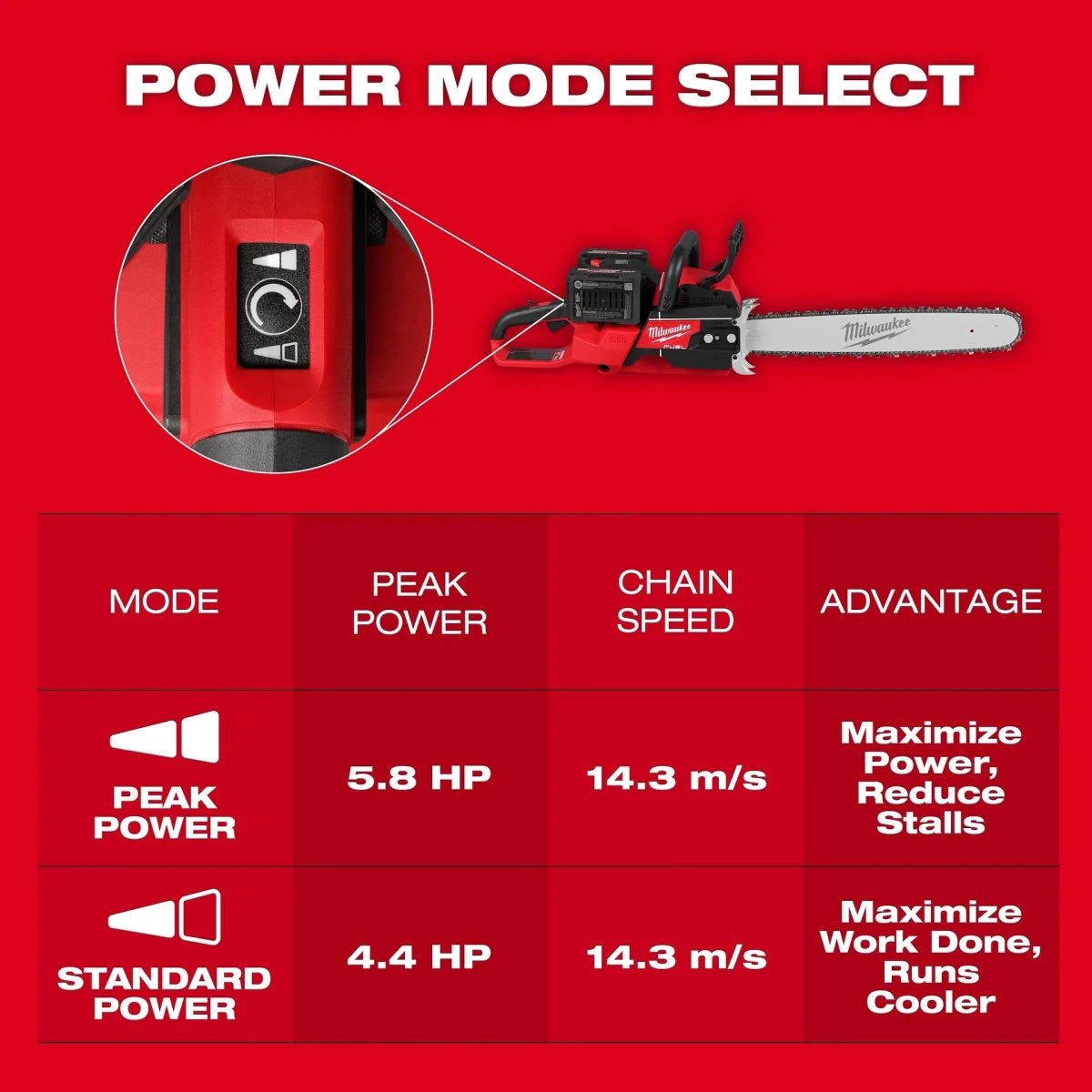 M18 FUEL™ 20" Dual Battery Chainsaw Kit - AAA Industrial Supply