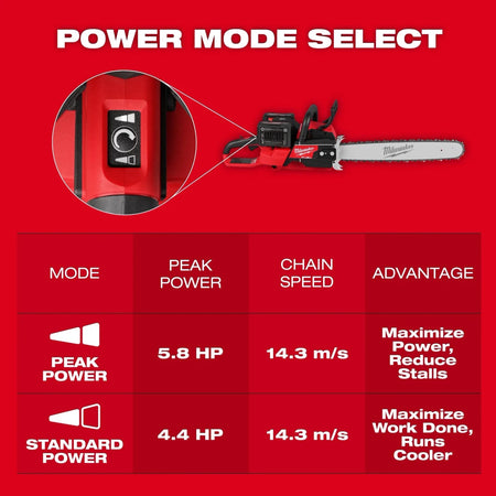 M18 FUEL™ 20" Dual Battery Chainsaw Kit - AAA Industrial Supply