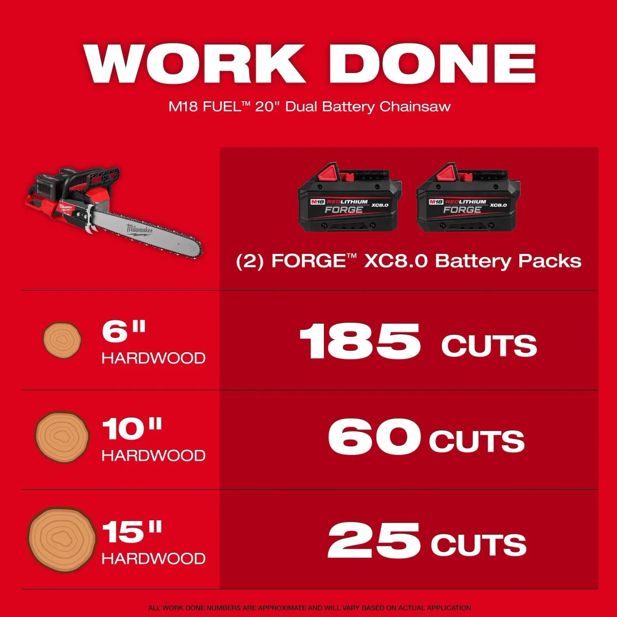 M18 FUEL™ 20" Dual Battery Chainsaw Kit - AAA Industrial Supply