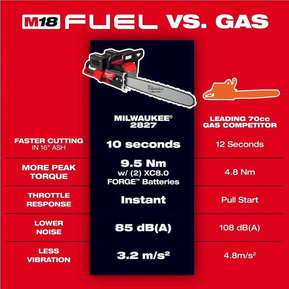 M18 FUEL™ 20" Dual Battery Chainsaw Kit - AAA Industrial Supply