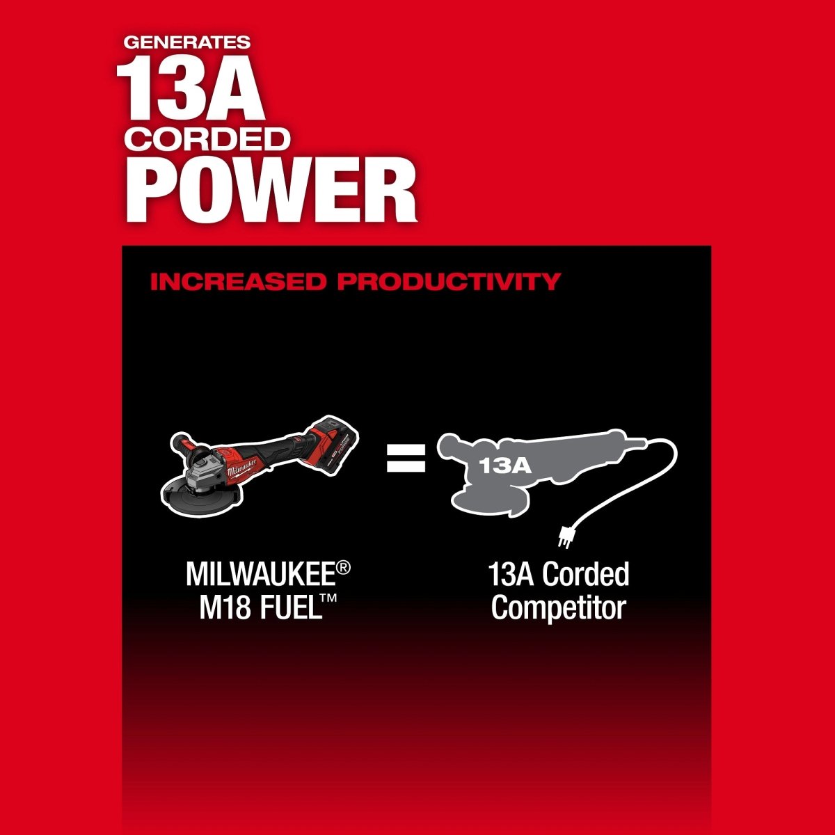 M18 FUEL™ 4 - 1/2" - 6" Braking Grinder, Paddle Switch - AAA Industrial Supply