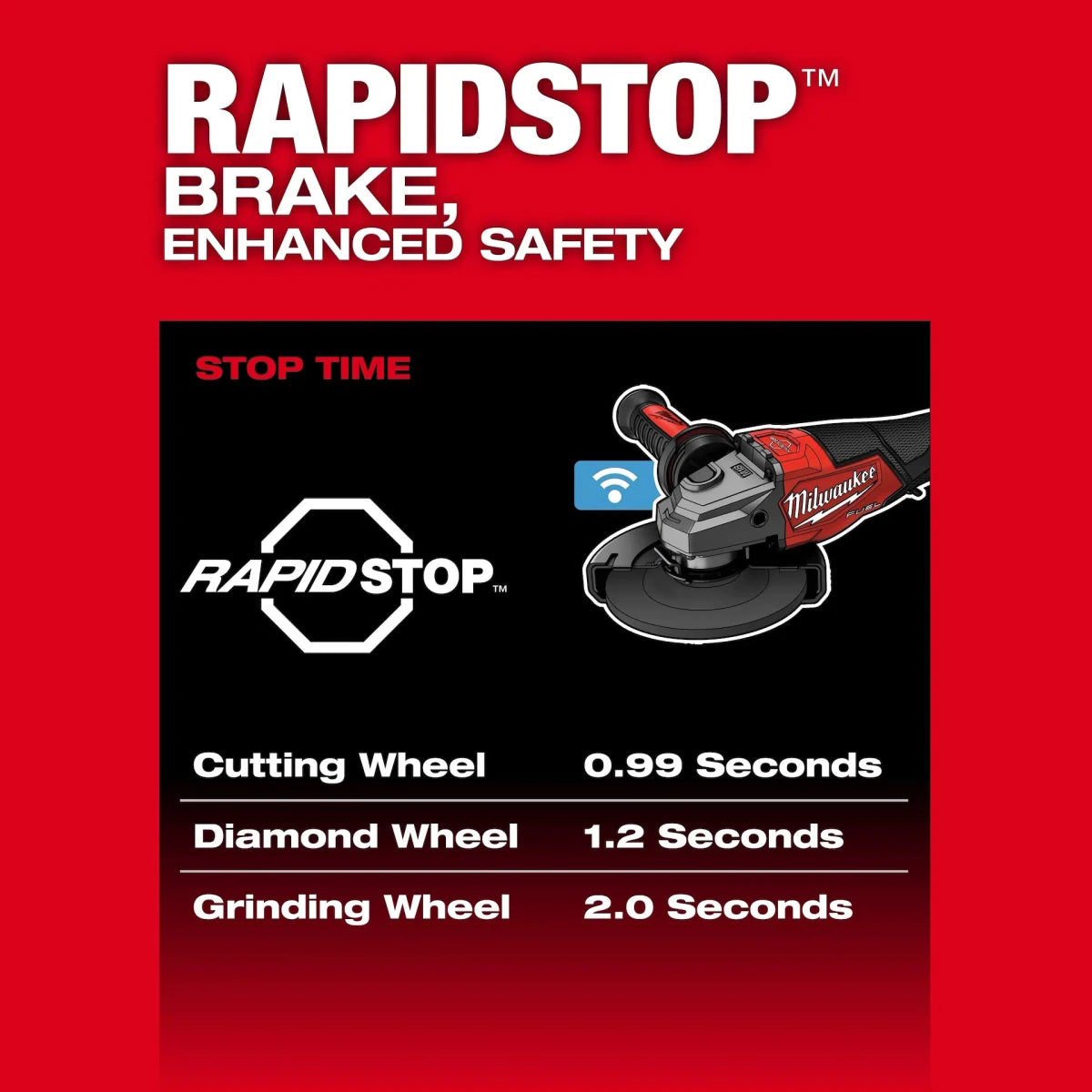 M18 FUEL™ 4-1/2"-6" Variable Speed Braking Grinder, Paddle Switch w/ ONE-KEY™ - AAA Industrial Supply