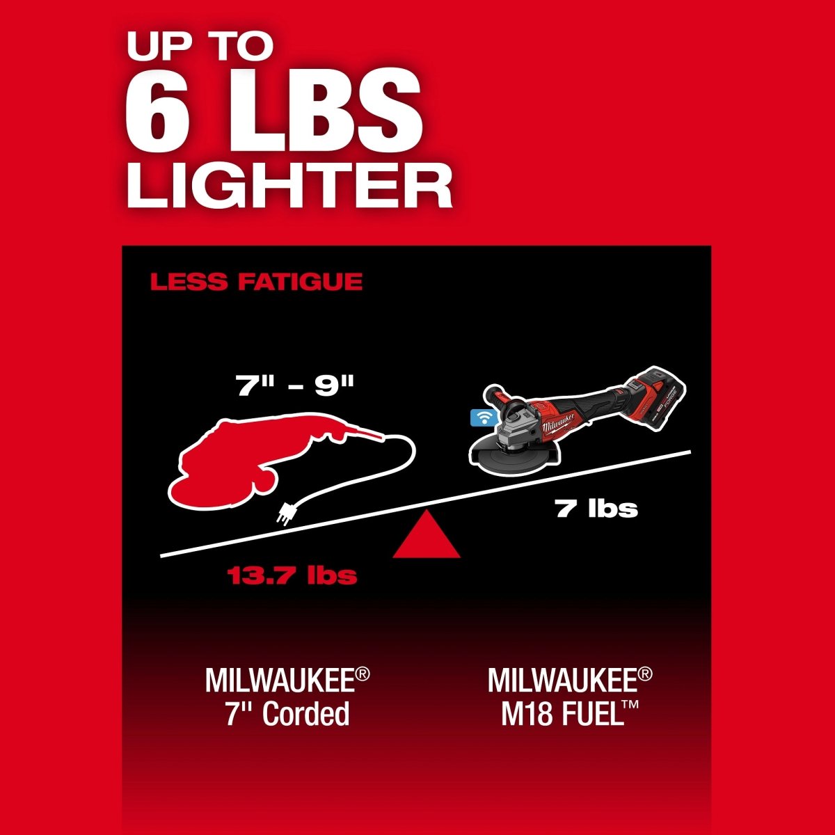 M18 FUEL™ 4 - 1/2" - 7" Variable Speed Braking Grinder, Paddle Switch w/ ONE - KEY™ - AAA Industrial Supply