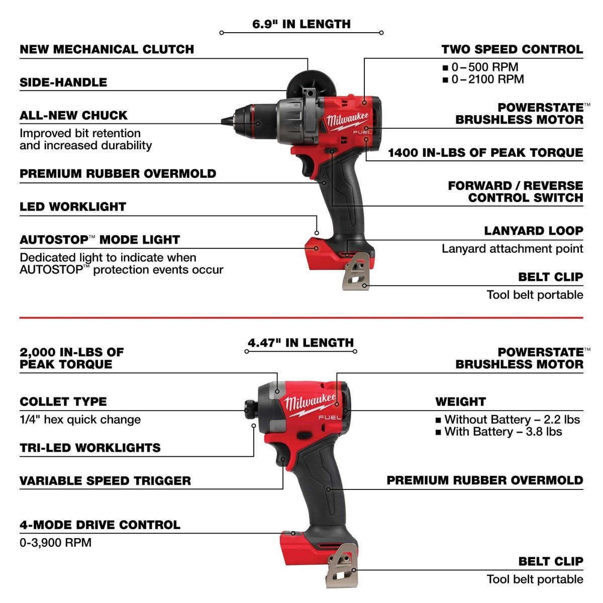 M18 FUEL™ 5 - Tool Combo Kit - AAA Industrial Supply