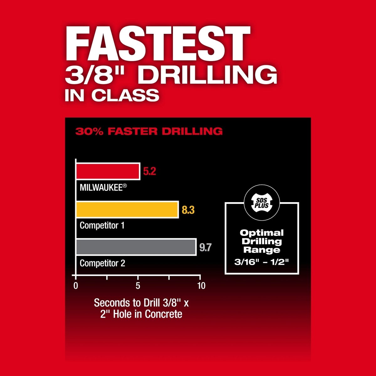 M18 FUEL™ 5/8" SDS Plus Rotary Hammer - AAA Industrial Supply