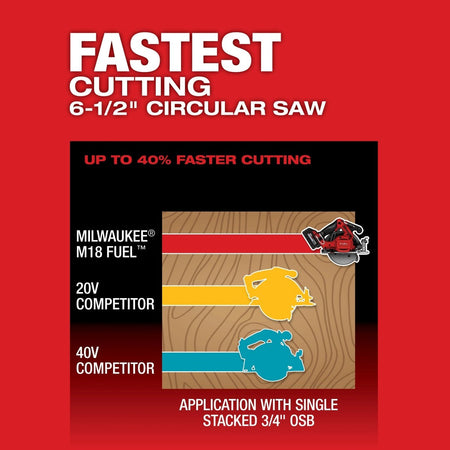 M18 FUEL™ 6 - 1/2" Circular Saw (Tool Only) - AAA Industrial Supply