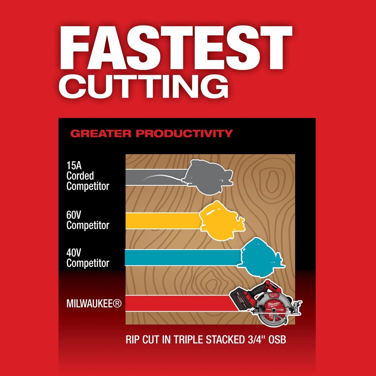 M18 FUEL™ 7 - 1/4” Circular Saw (Tool Only) - AAA Industrial Supply