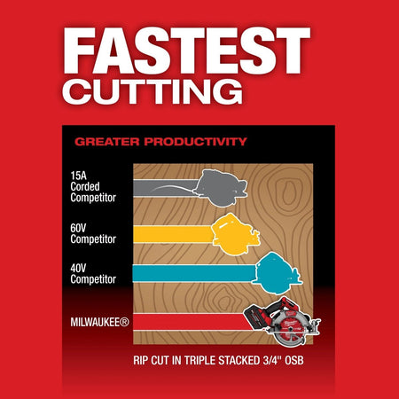 M18 FUEL™ 7 - 1/4” Circular Saw (Tool Only) - AAA Industrial Supply