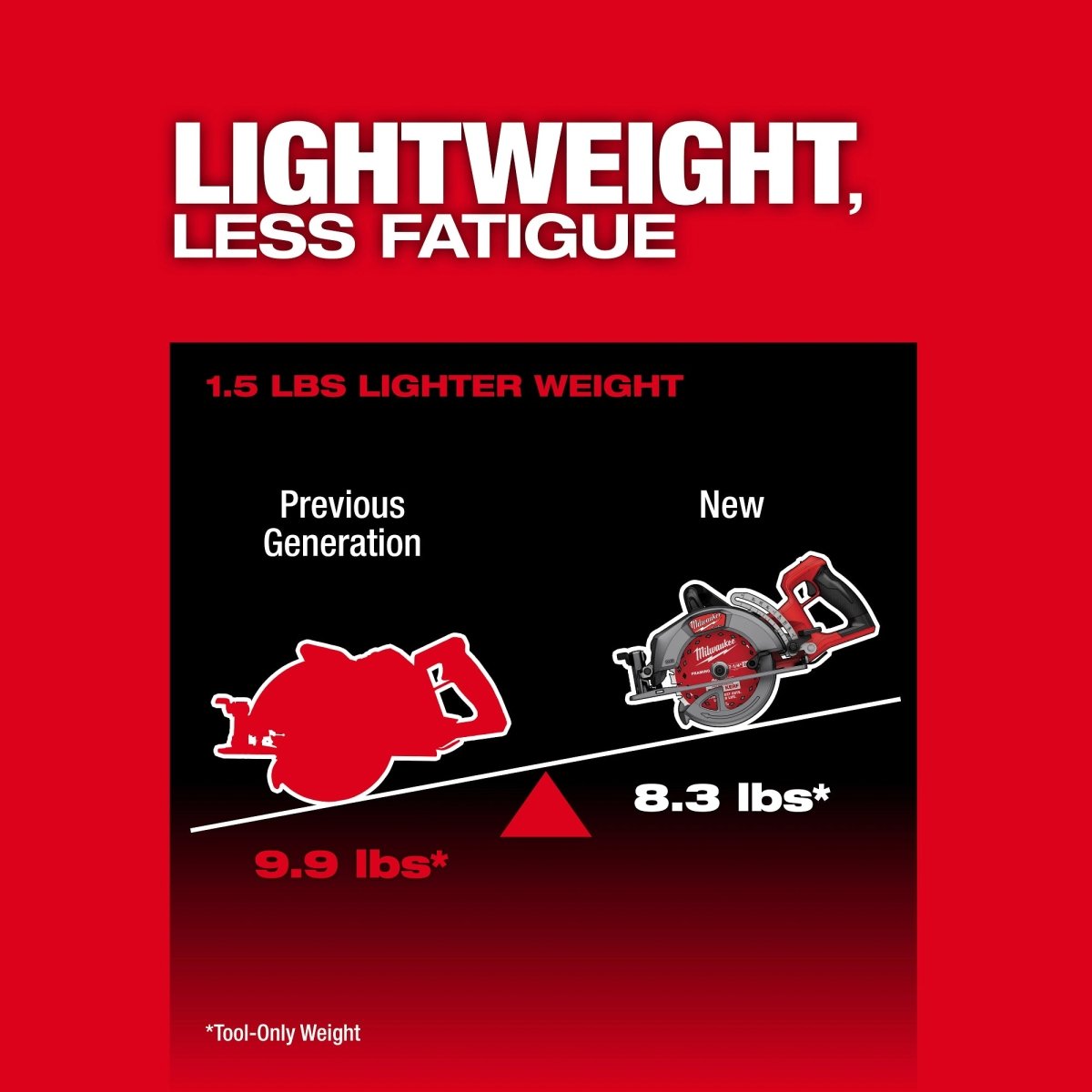 M18 FUEL™ 7 - 1/4" Rear Handle Circular Saw - AAA Industrial Supply