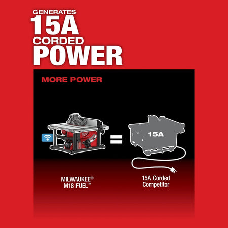 M18 FUEL™ 8 - 1/4" Table Saw w/ ONE - KEY™ - AAA Industrial Supply