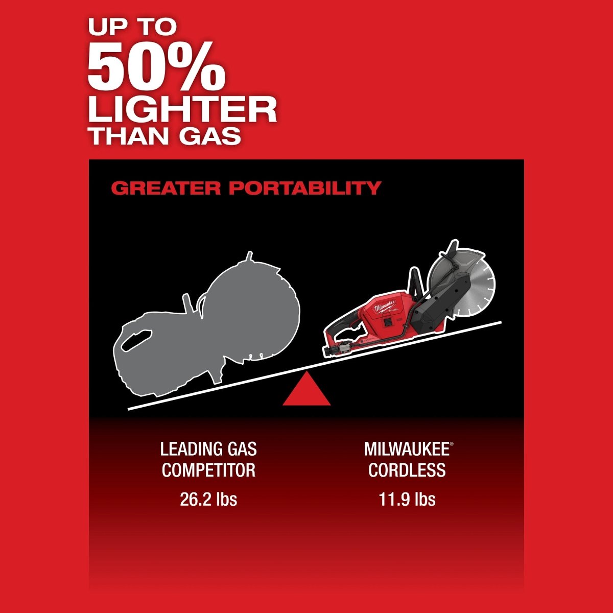M18 FUEL™ 9" Cut - Off Saw w/ ONE - KEY™ - AAA Industrial Supply