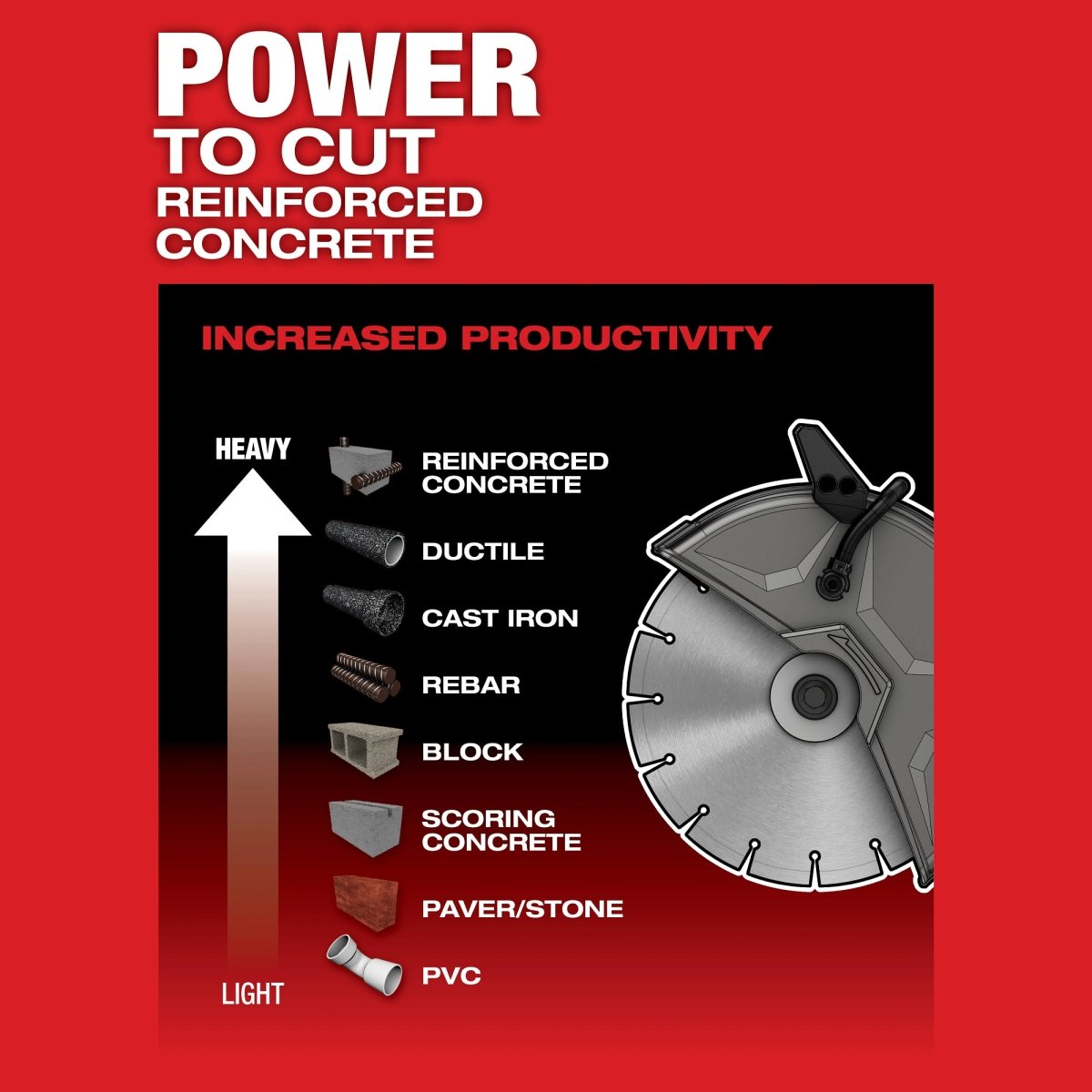 M18 FUEL™ 9" Cut - Off Saw w/ ONE - KEY™ - AAA Industrial Supply