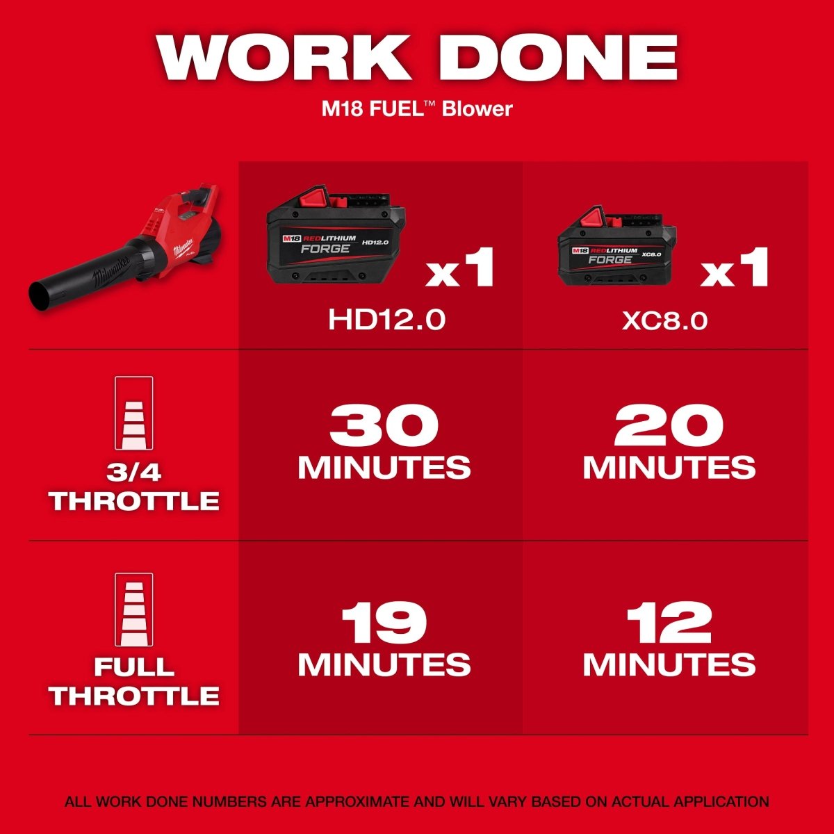 M18 FUEL™ Blower - AAA Industrial Supply
