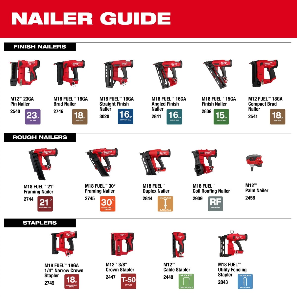 M18 FUEL™ Coil Roofing Nailer - AAA Industrial Supply