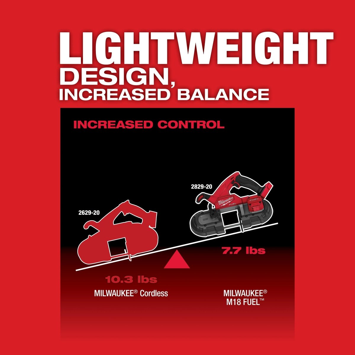 M18 FUEL™ Compact Band Saw Kit - AAA Industrial Supply